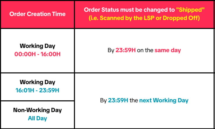 TikTok Shop次日达公告