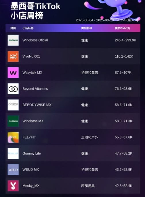 TikTok Shop墨西哥小店周榜
