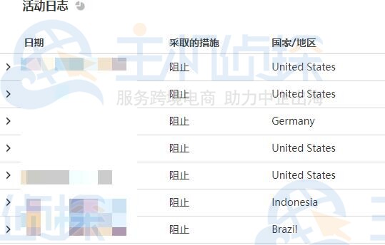 拦截国外IP访问