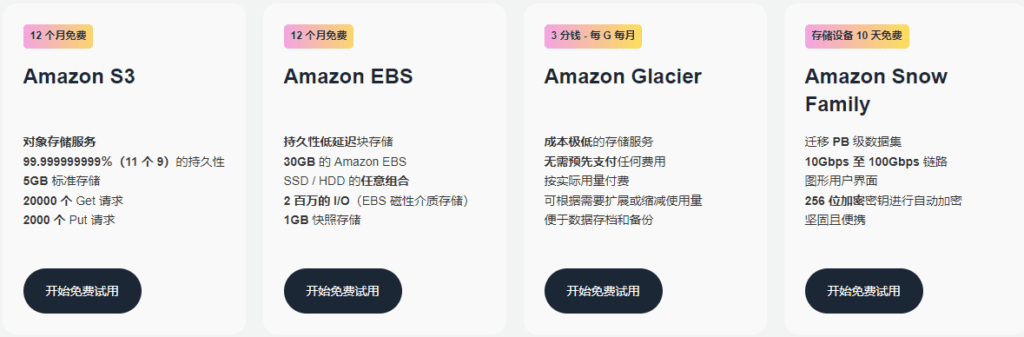 亚马逊云科技云存储服务