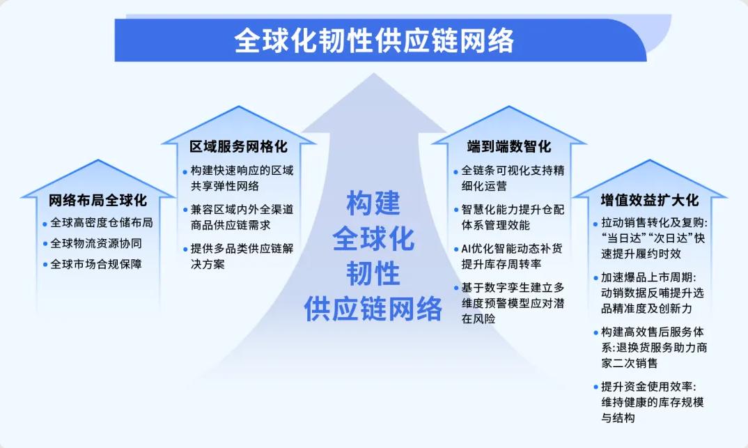 亚马逊四个典型商家的出海实践