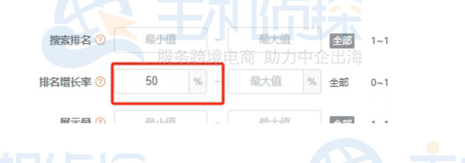 找快速飙升市场