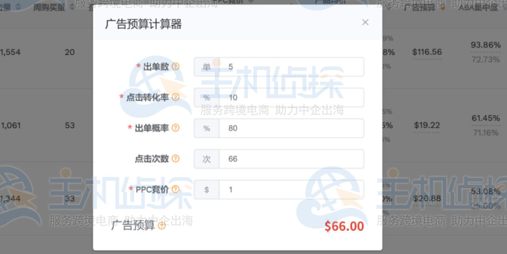 点击次数和广告预算