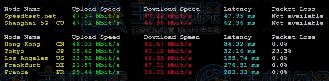 RAKsmart韩国服务器Speedtest上传下载速度测试