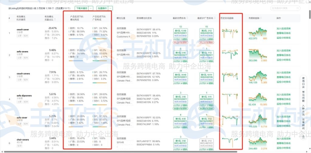 产品在词下的曝光构成