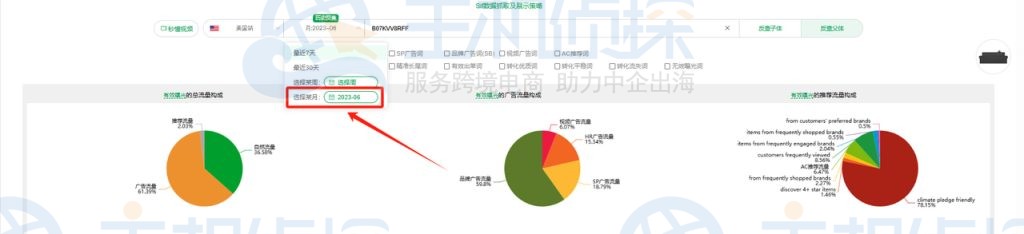 流量构成数据和关键词