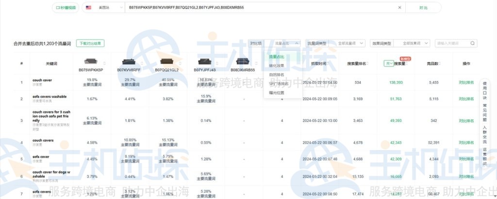 竞品的主要流量词