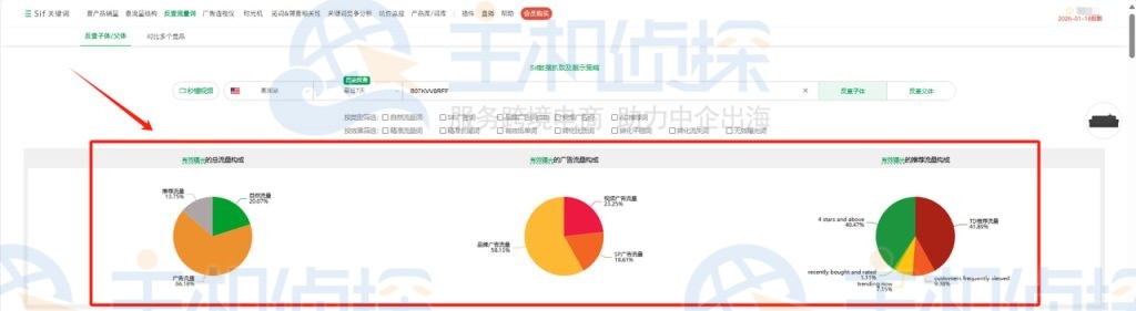 查看竞品的流量结构