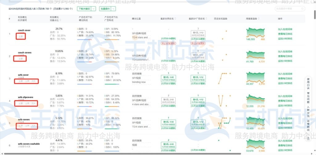 结合转化效果与流量