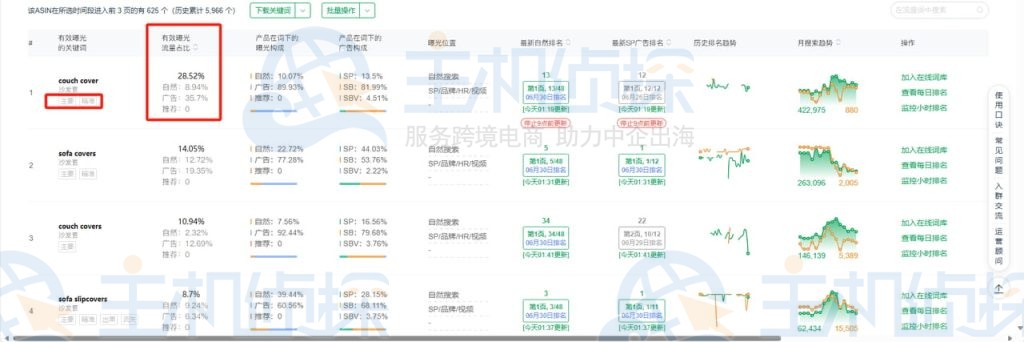流量词的精准程度