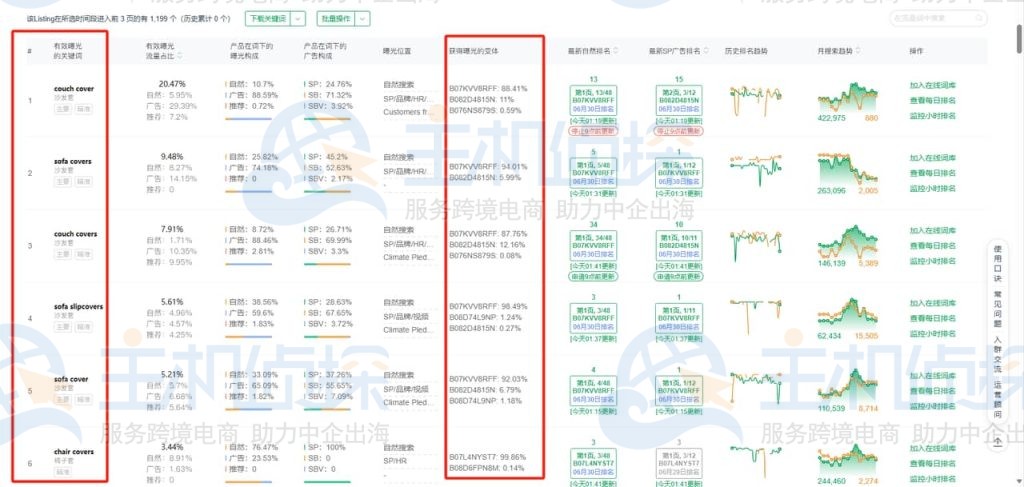 查看整个listing的关键词