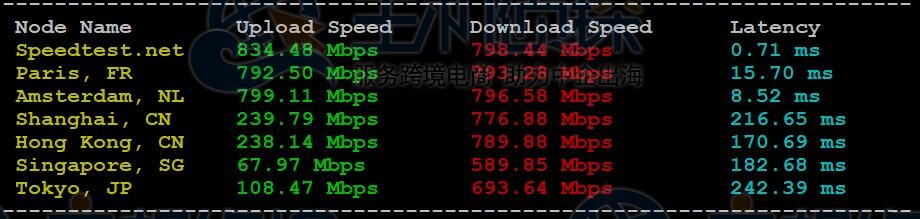 JustHost.Asia德国VPS