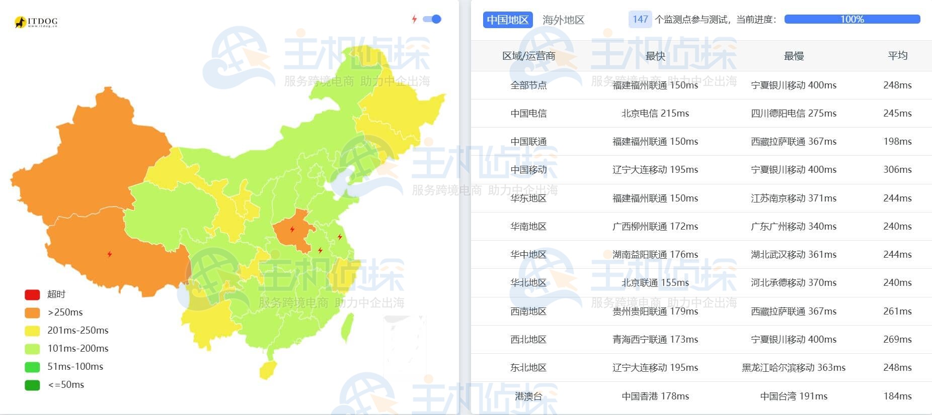 JustHost.Asia德国VPS
