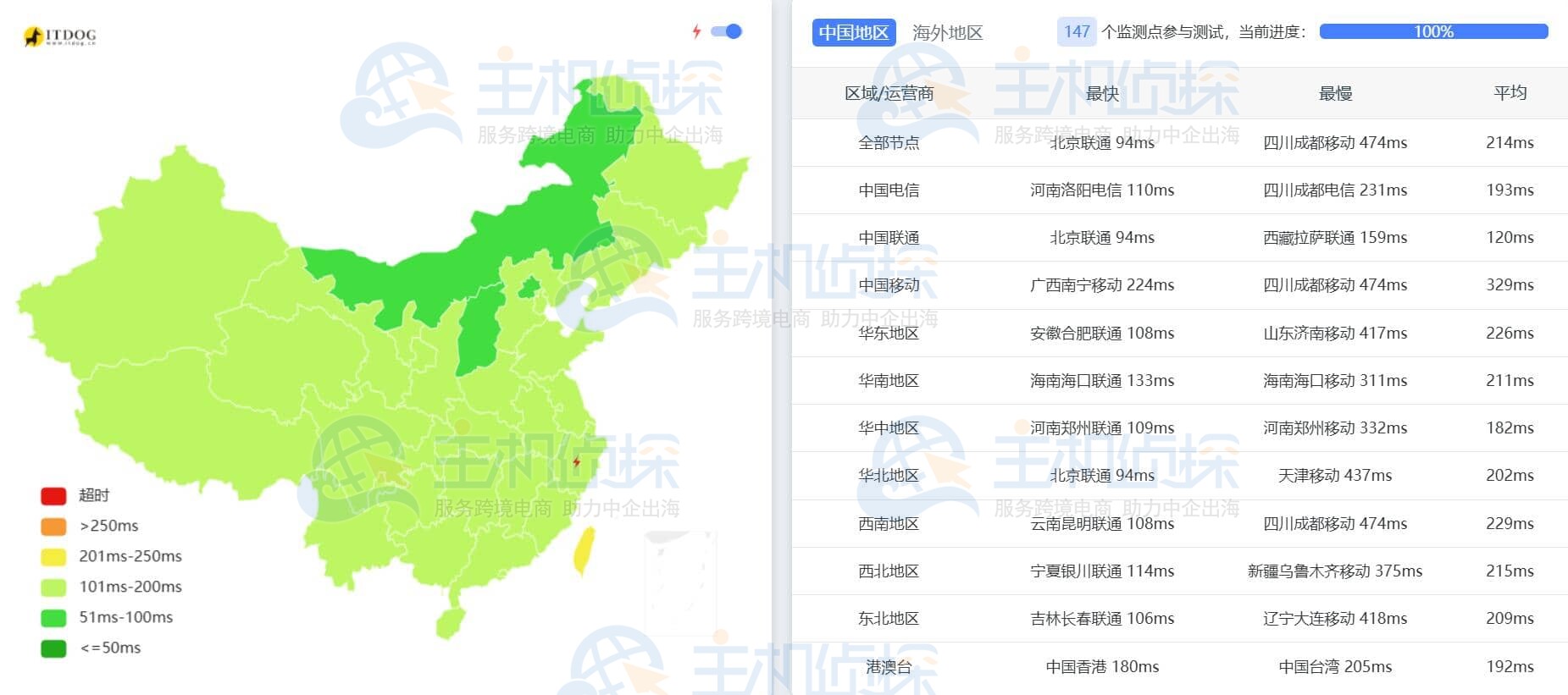 JustHost.Asia俄罗斯VPS