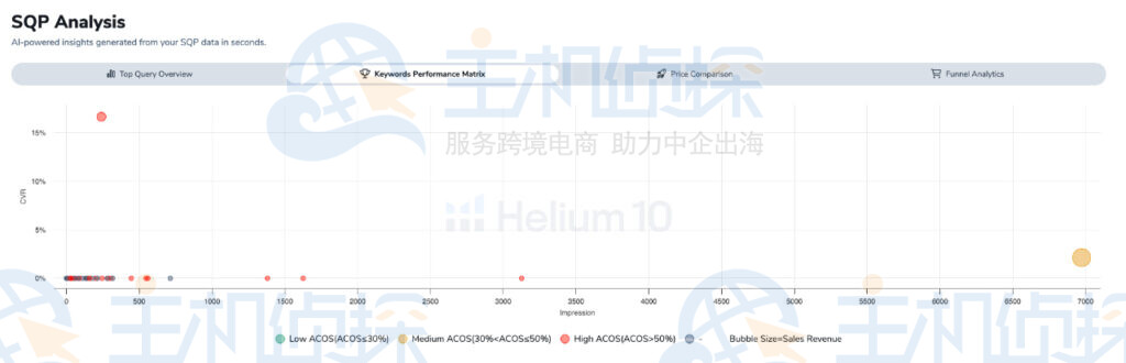 价格与市场均价