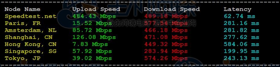 JustHost.Asia韩国VPS