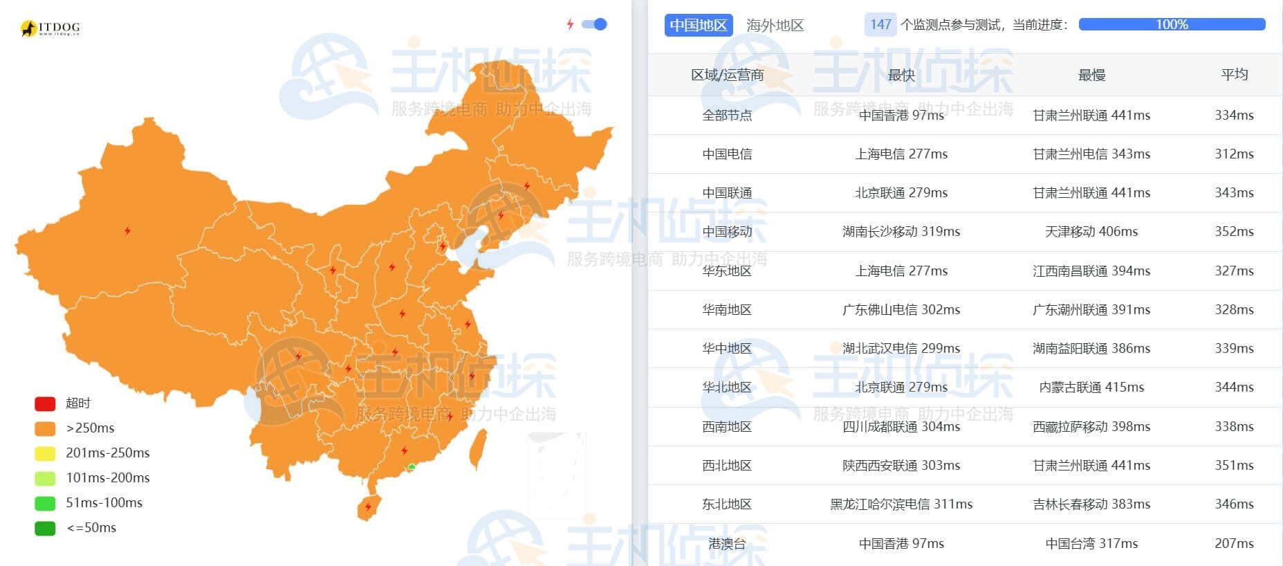 JustHost.Asia韩国VPS