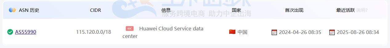 莱卡云上海BGP云服务器IP质量查询