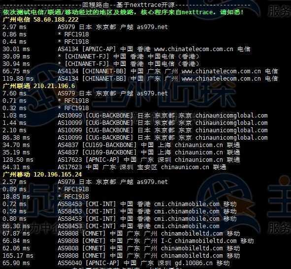 三网回程线路检测
