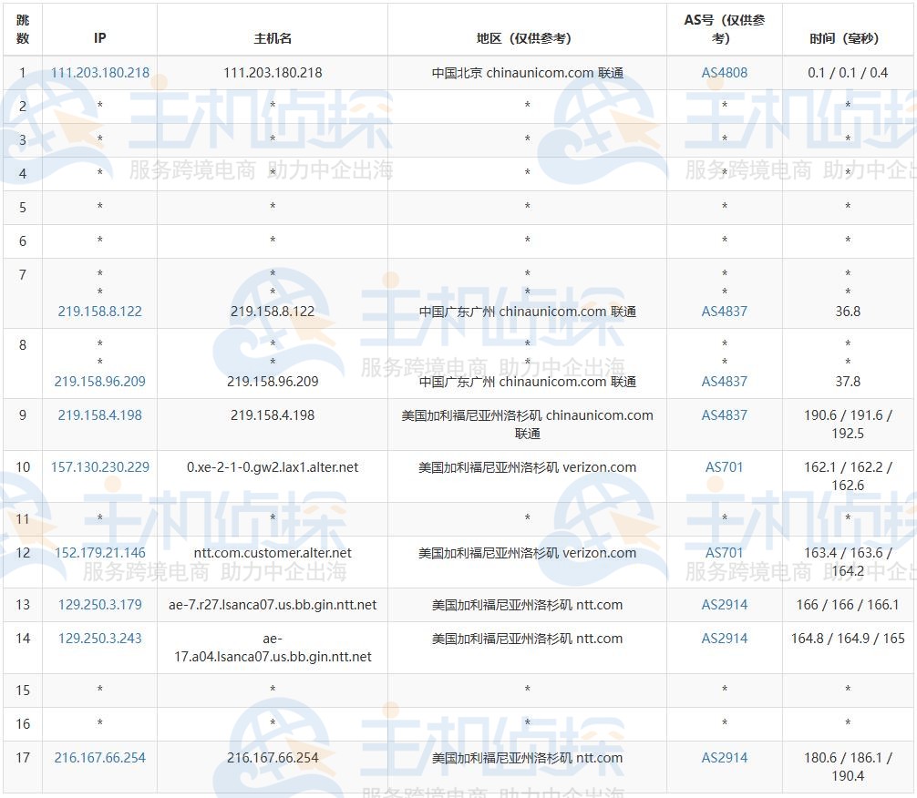 丽萨主机LisaHost去程路由