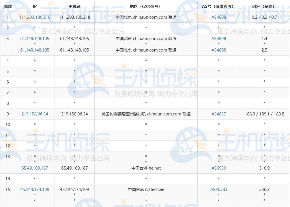 JustHost.Asia香港VPS去程路由