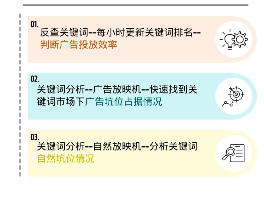实时监控广告投放效果