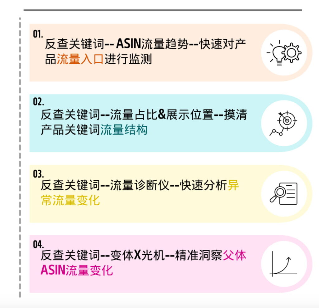 精准洞察ASIN流量结构