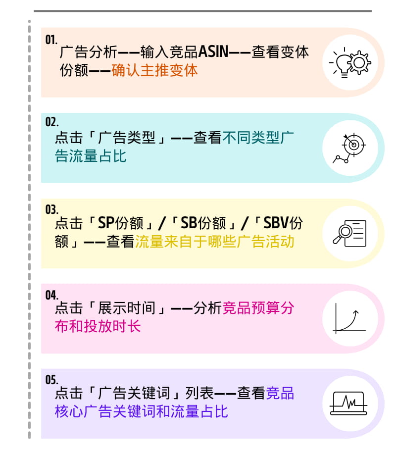 透视竞品广告策略和预算