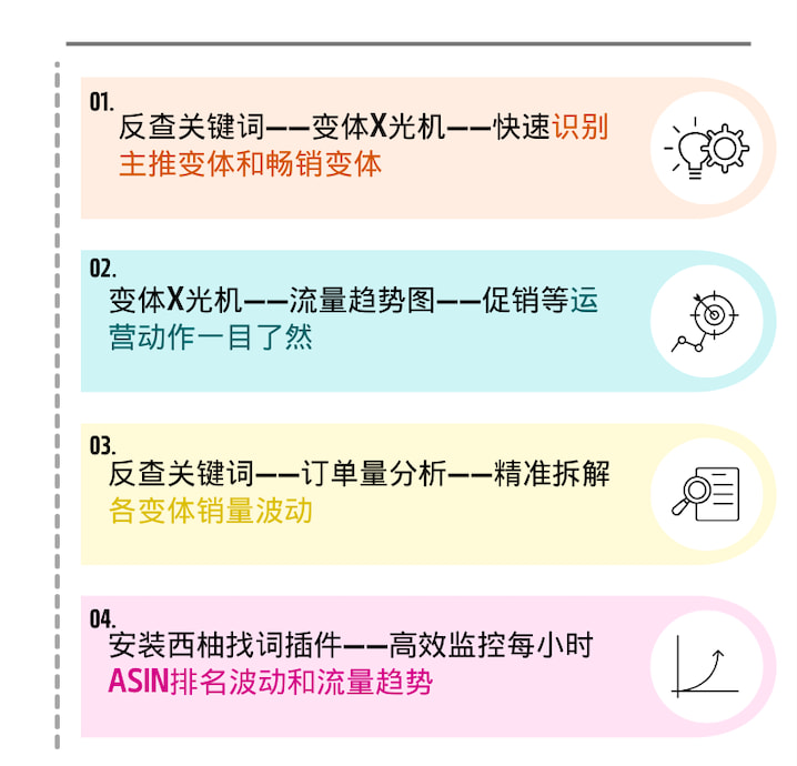 快速分析竞品运营策略和销量