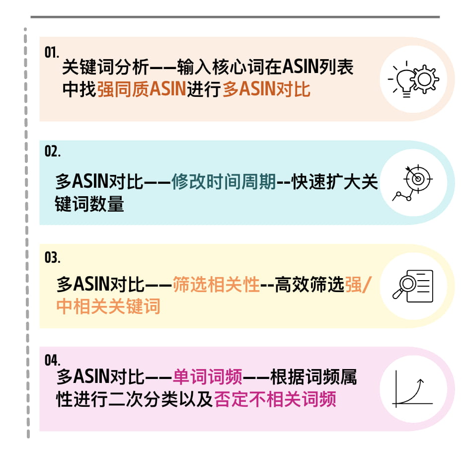 高效搭建关键词词库