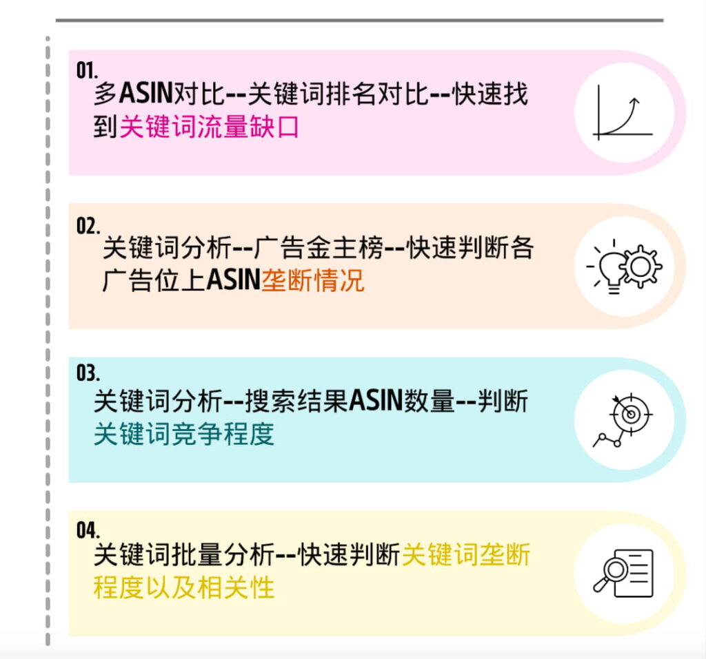 快速找到超值流量缺口