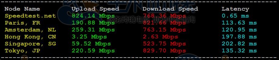 JustHost.Asia美国VPS
