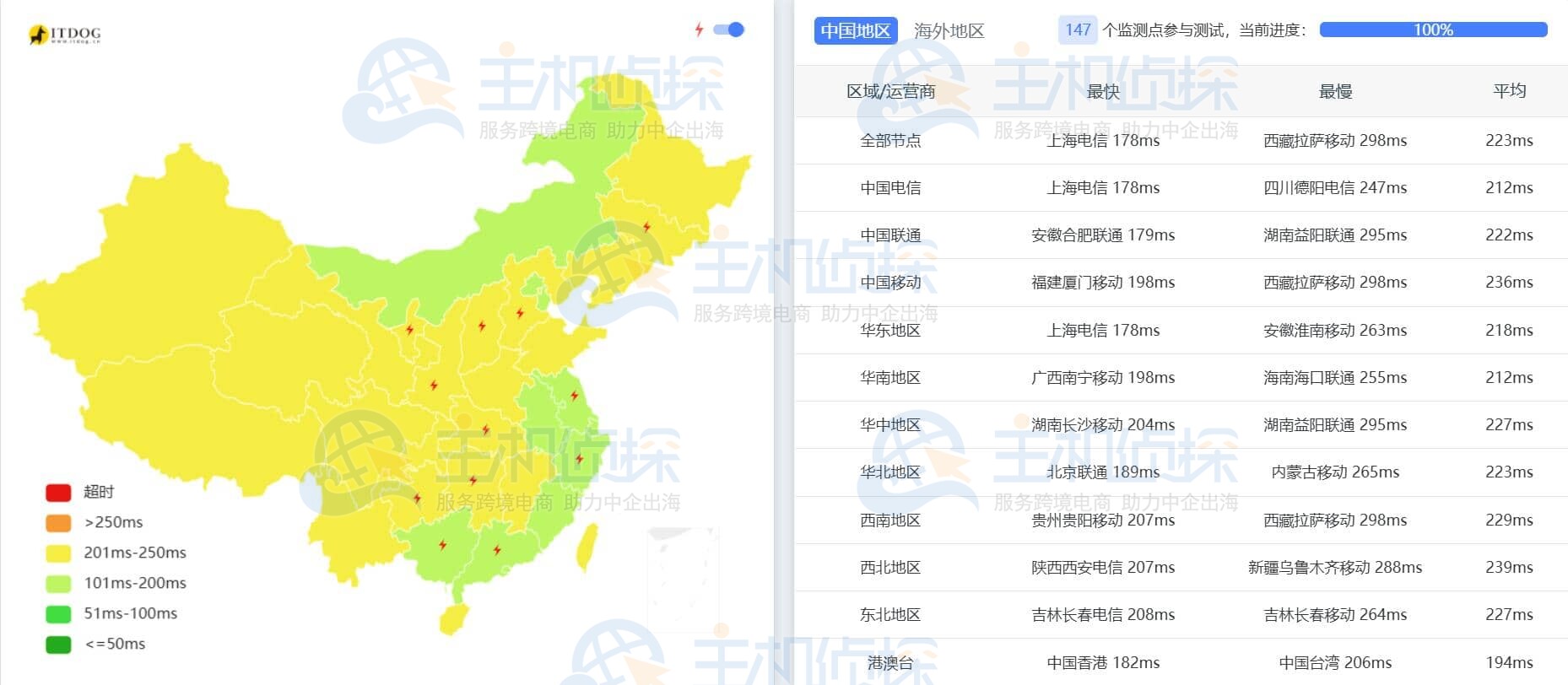 JustHost.Asia美国VPS