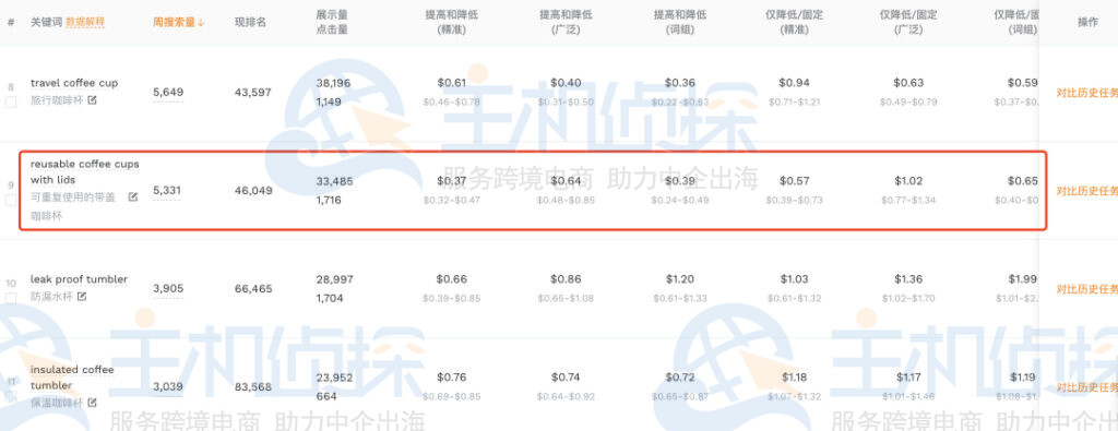 筛选自己的词库