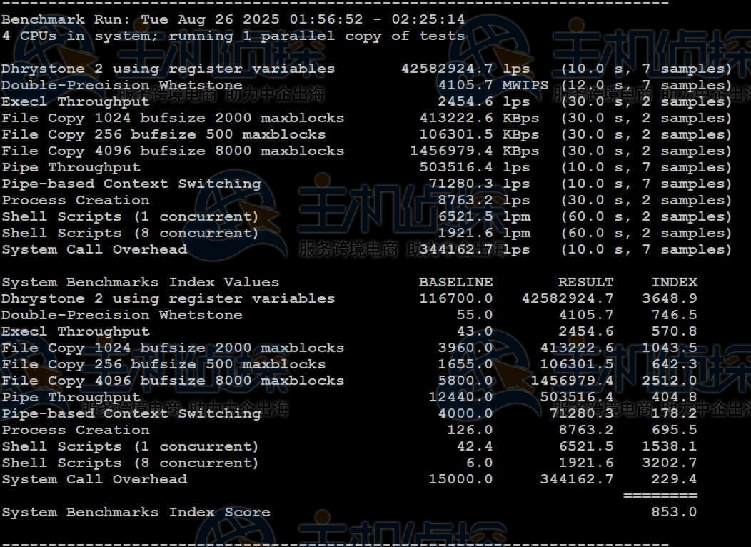 莱卡云上海BGP云服务器跑分测试