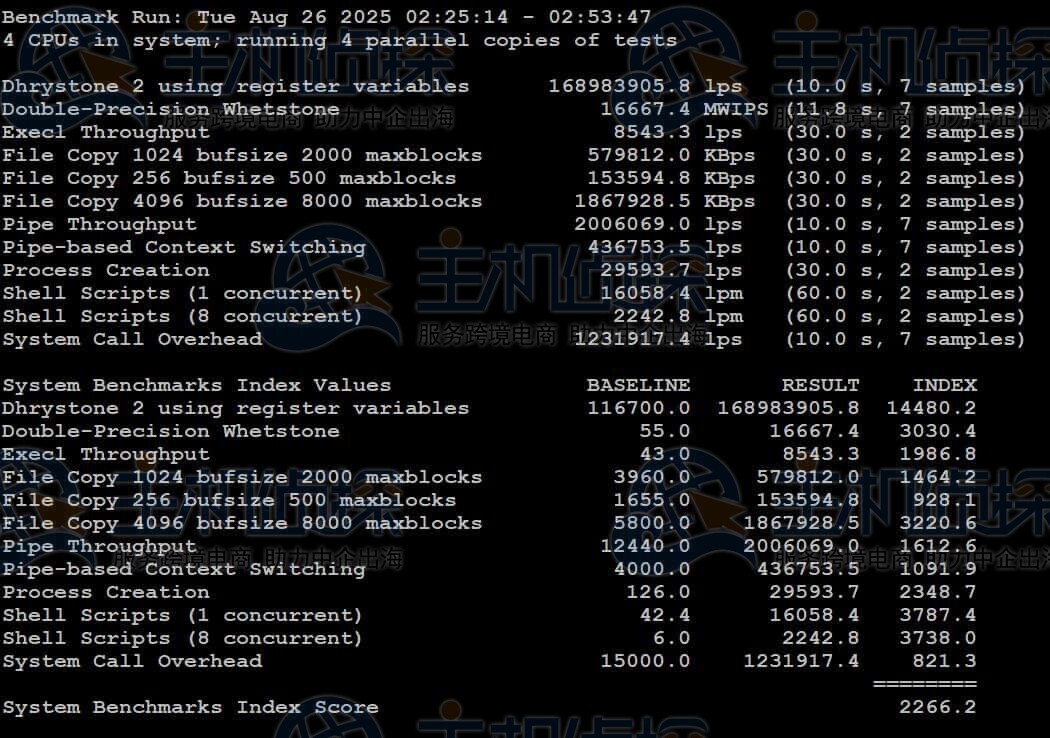 莱卡云上海BGP云服务器跑分测试