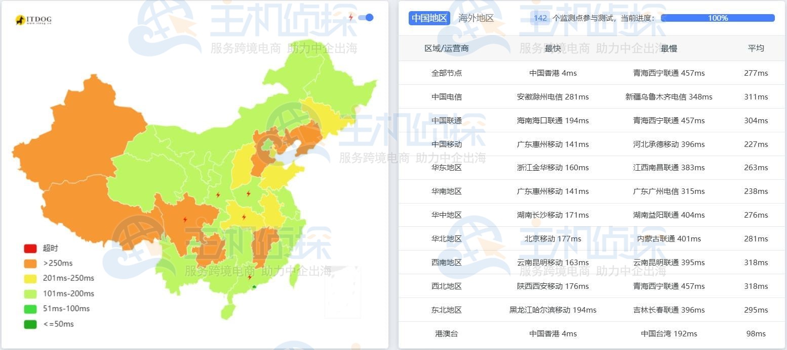 JustHost.Asia香港VPSping测试