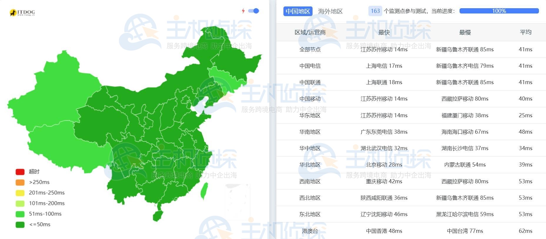 莱卡云上海BGP云服务器国内Ping延迟测试