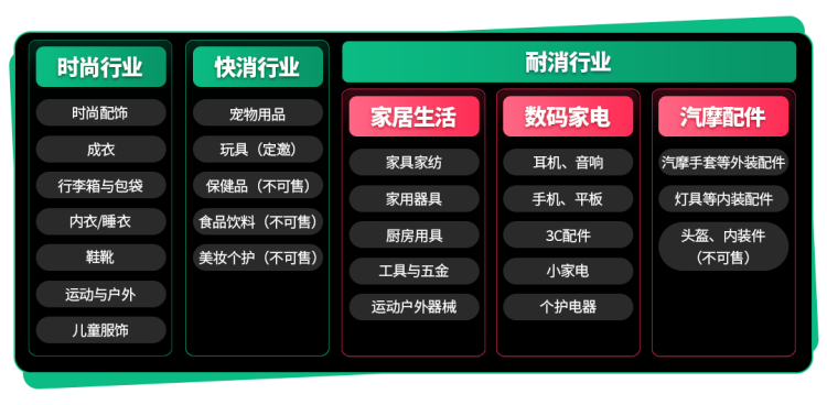 墨西哥跨境POP商品类目