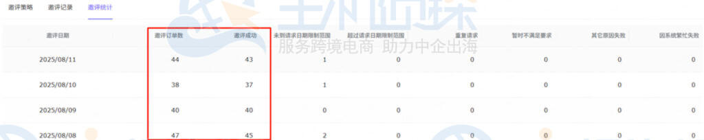 调整和记录统计