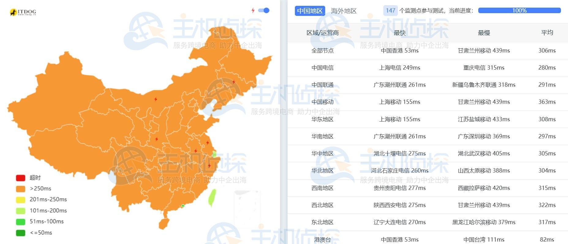 JustHost.Asia日本VPS