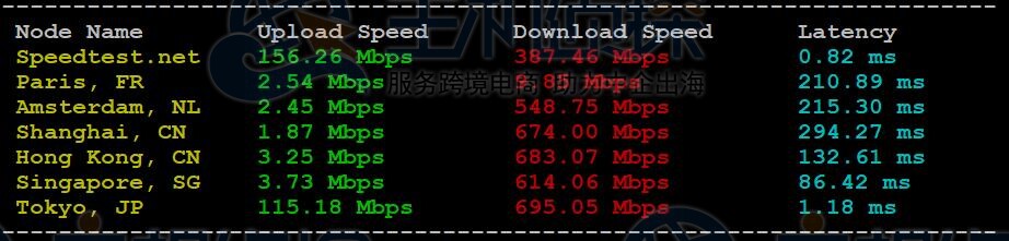 JustHost.Asia日本VPS
