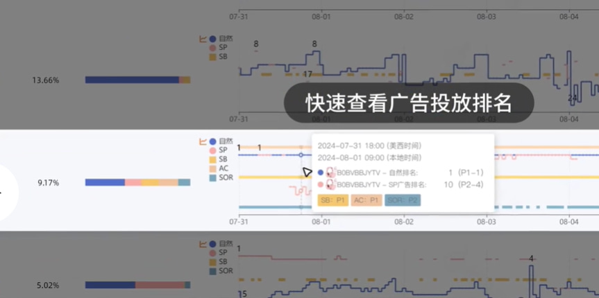 监控广告投放效果