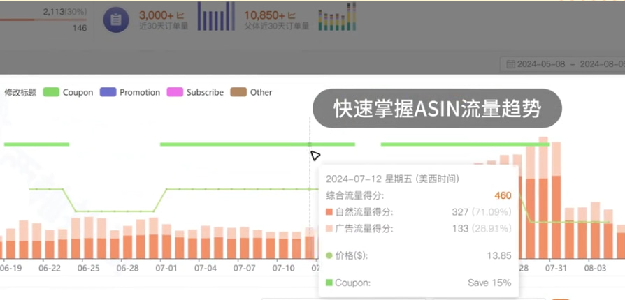 精准洞察ASIN流量