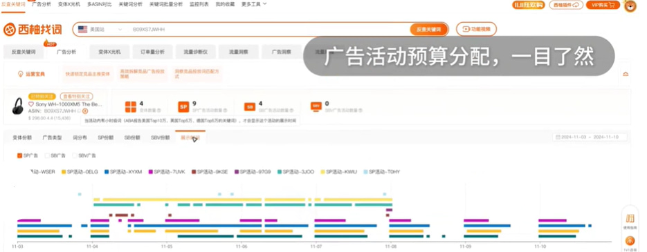 拆解竞品广告策略和预算