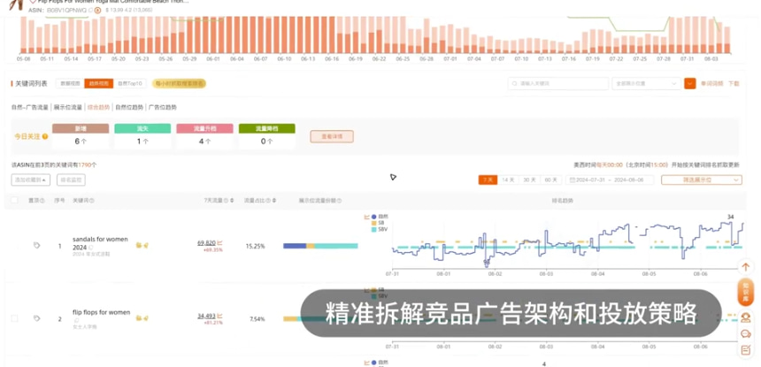 分析竞品运营策略和销量
