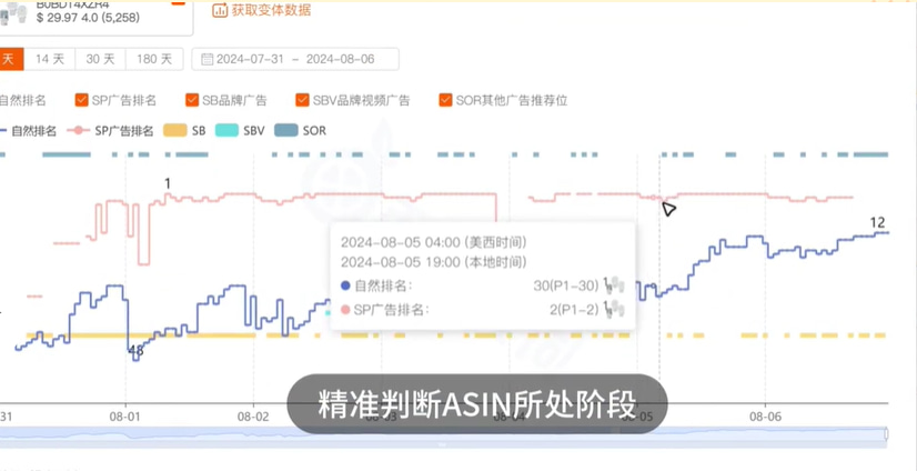提升新品推广效率