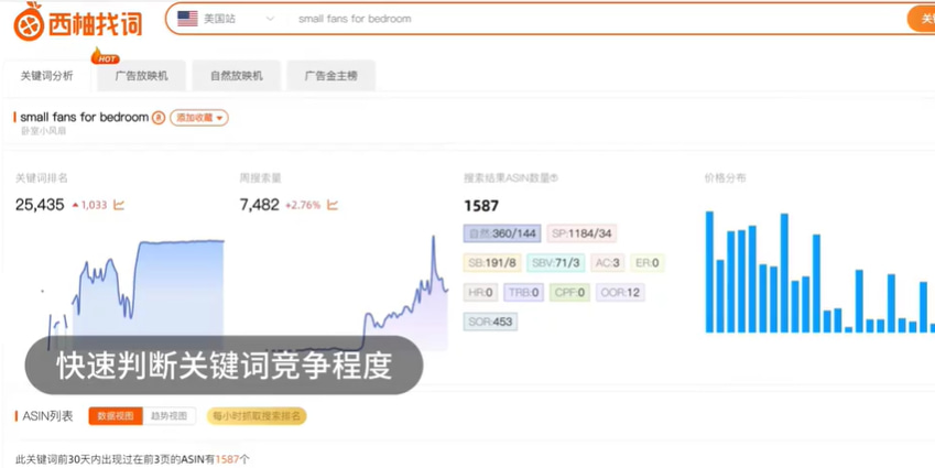 找高性价比流量缺口