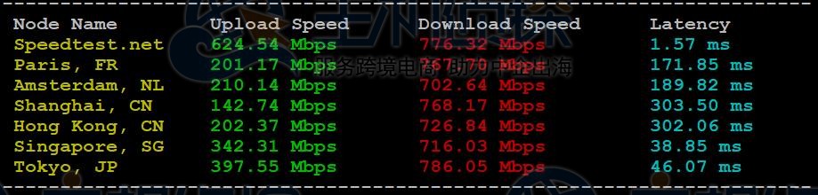 JustHost上传下载速度