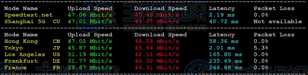 Speedtest上传下载速度测试